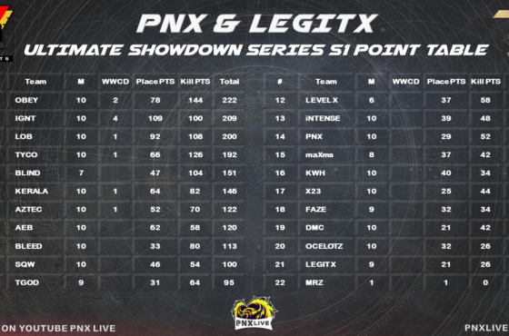 PNX & LEGITX Ultimate Showdown Series S1 Certificates