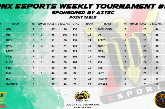 PNX eSports Weekly Tournament #15 Certificates