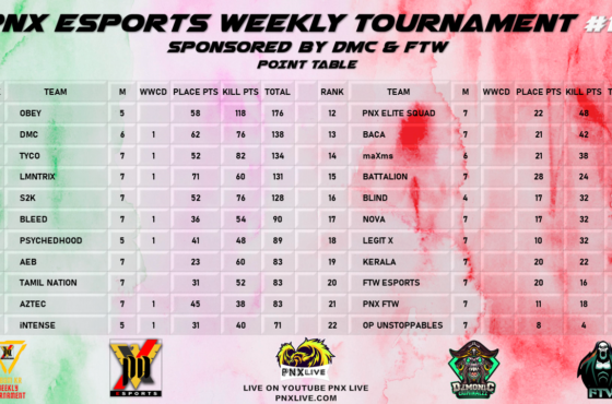 PNX eSports Weekly Tournament #13 Certificates