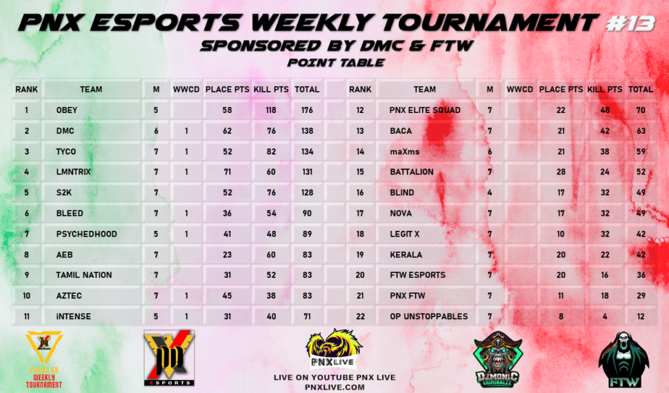 PNX eSports Weekly Tournament #13 Certificates