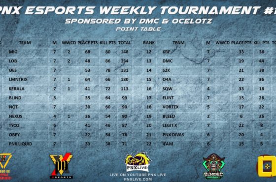 PNX eSports Weekly Tournament #14 Certificates